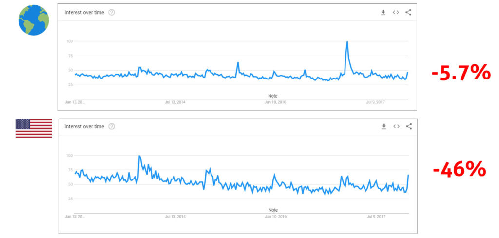 Online Yoga Market Decline