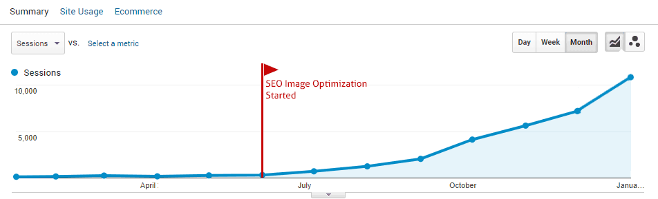 Image Optimization Campaign Example