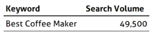 Search Volume Example
