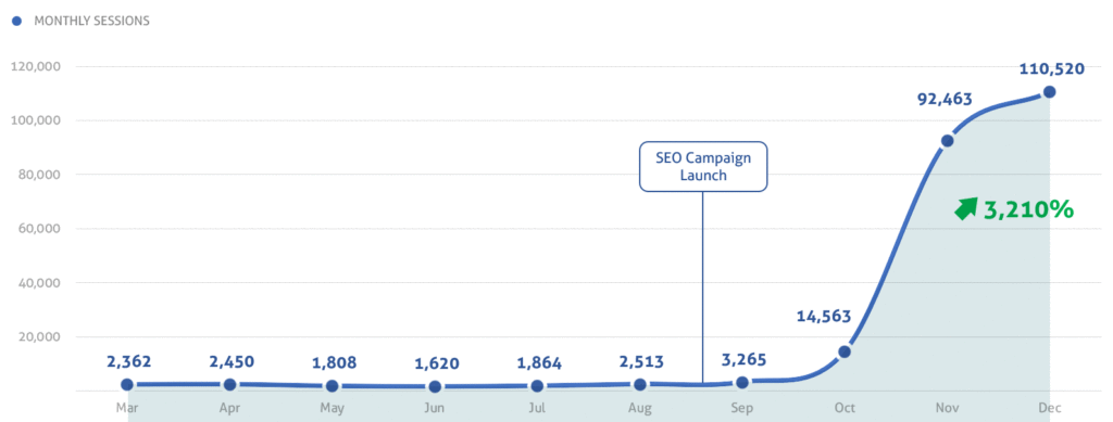 Hugo Boss SEO Success