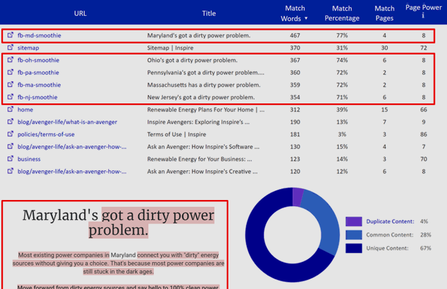 SEO Analysis