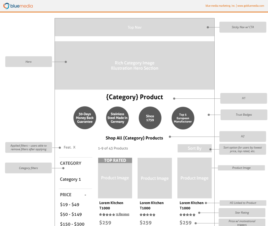 Website Wireframe Example