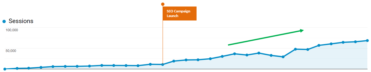 SEO Client Example