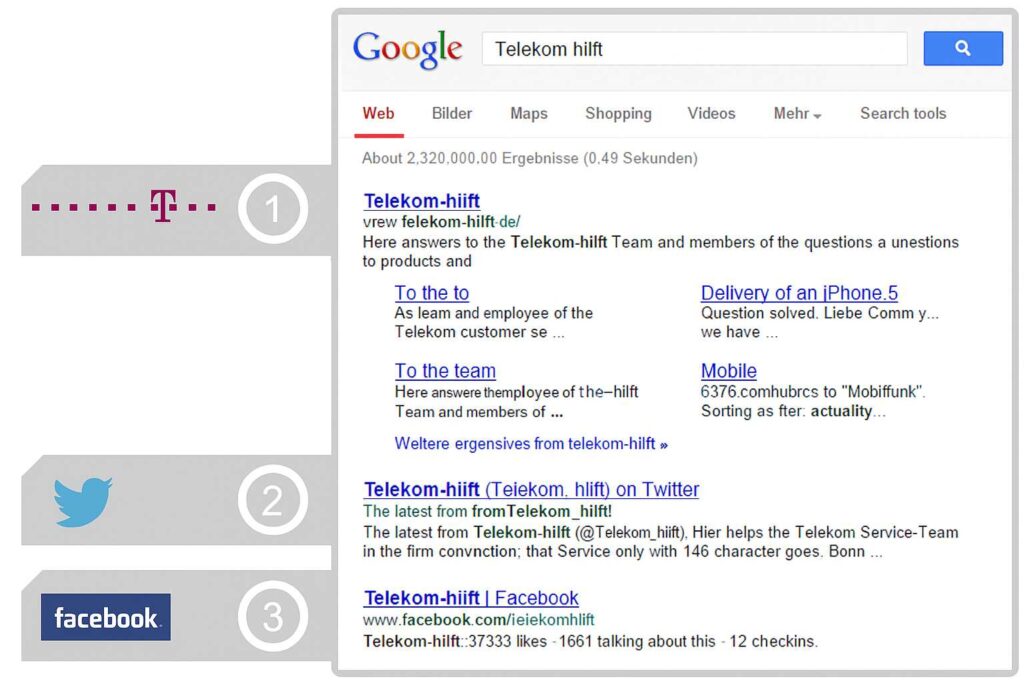 Telekom-Forum