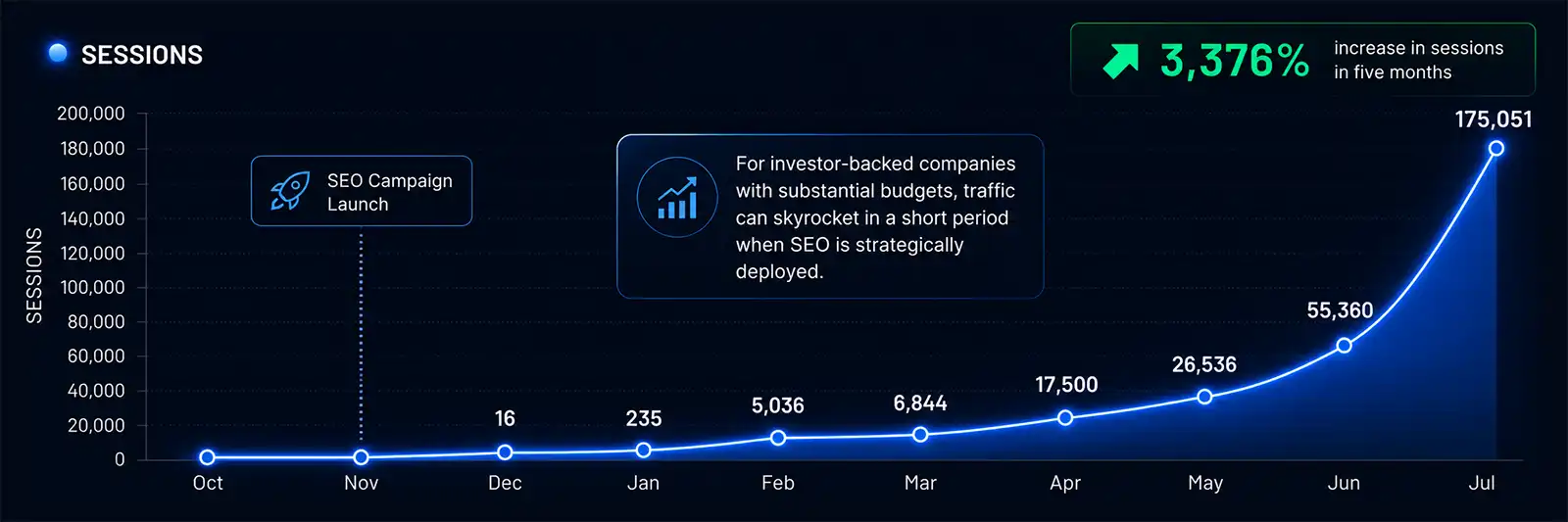 SEO-Analytic-Success-Example-03-2