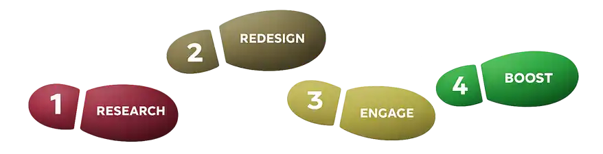 Search Engine Optimization